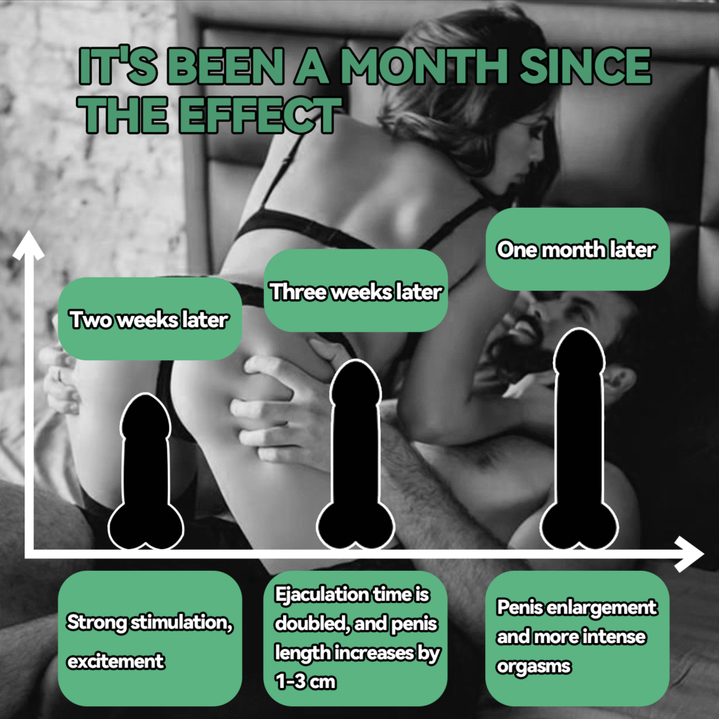 [Effective in one second] Men's Private Care Essential Oil